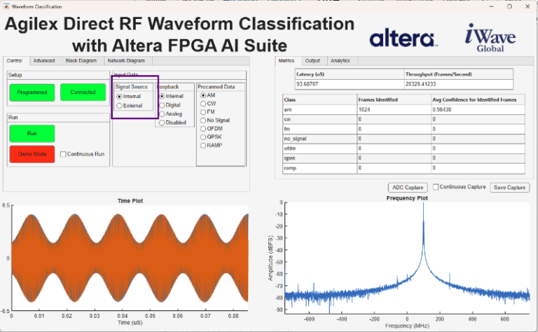 Agilex 9 Flexible Waveform Input for Evaluation