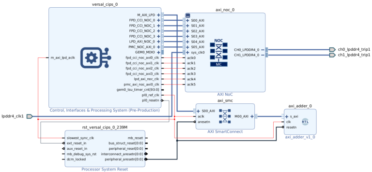 iG-G57D Versal AI Edge_Hardware Design